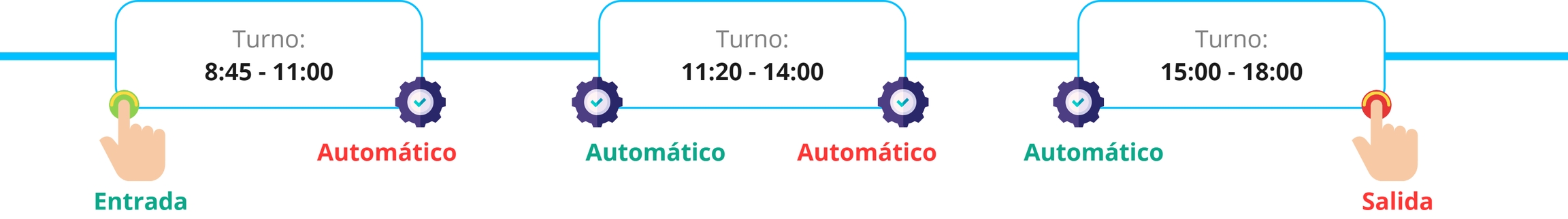 Fichaje Automático